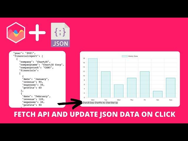 Fetch API And Update JSON Data on Click in Chart JS