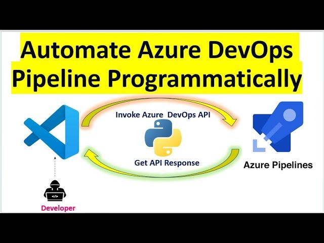 Azure DevOps | Automation | Azure DevOps Pipeline | Automate Azure DevOps Pipeline Task Using Python