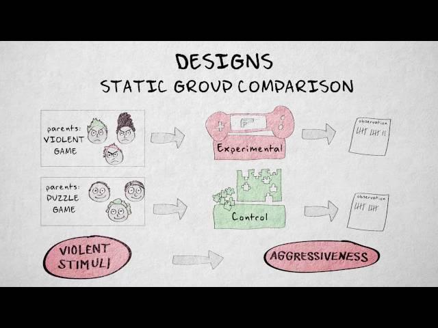 3.9 Quasi-experimental designs | Quantitative methods | Research Designs | UvA