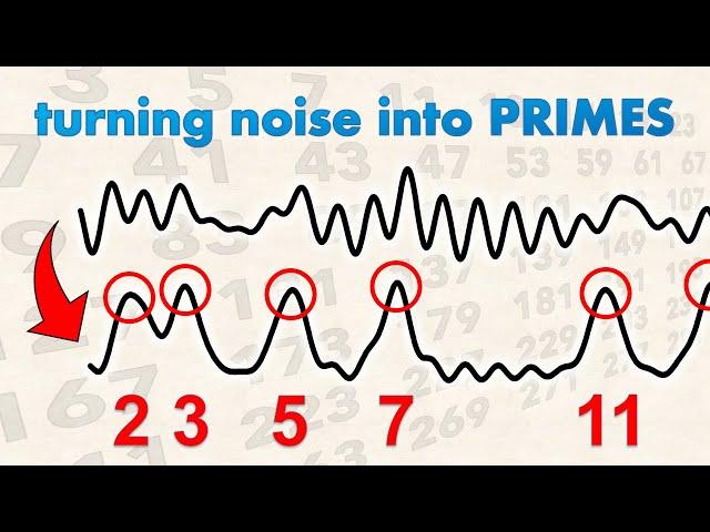 What is the Riemann Hypothesis REALLY about?