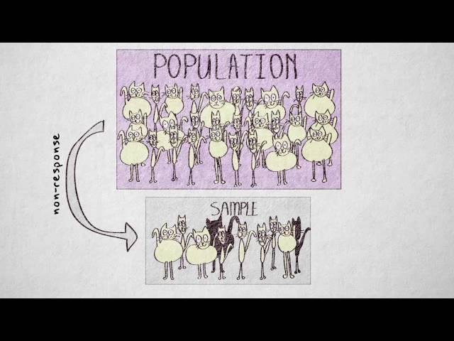 5.8 Non-sampling error | Quantitative methods | Sampling | UvA