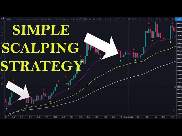 simple scalping strategy for all trader