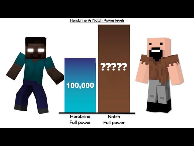 Herobrine Vs Notch Power Levels | Minecraft