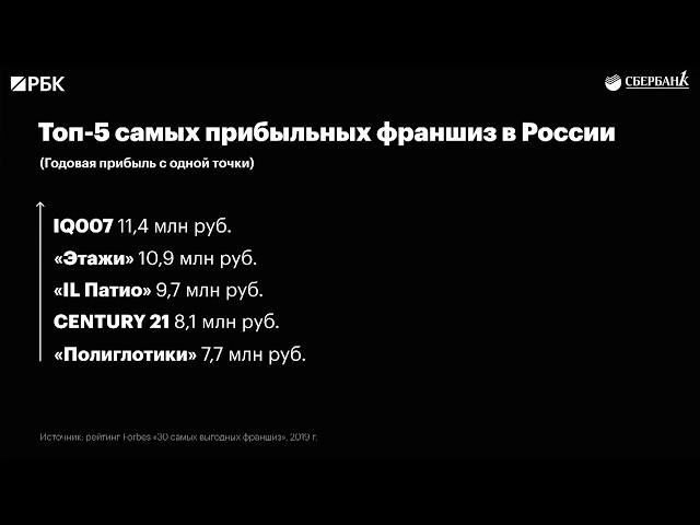 Франшиза Полиглотики в рейтинге ТОП-5 самых прибыльных по версии РБК