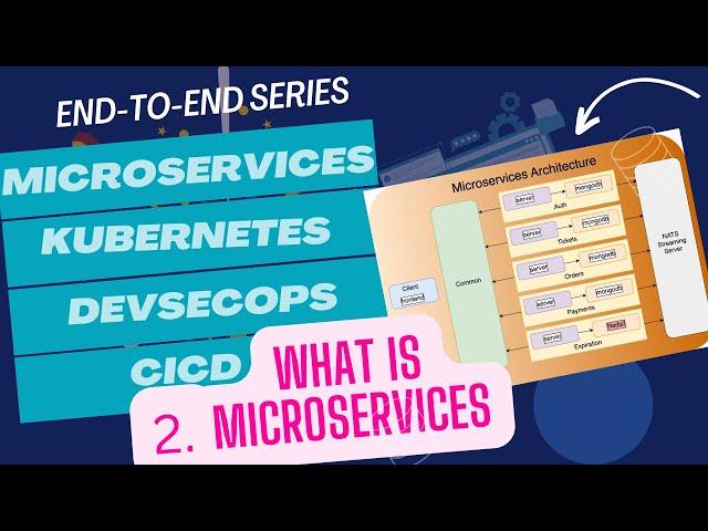 Deploying Microservice Applications Series: What is Microservices? Microservices Architecture Design