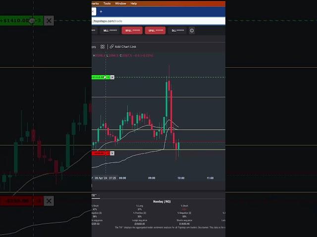 -$255 Long Trade RTY Futures Trade #daytraders #tradereview #tradingstrategy #daytrades