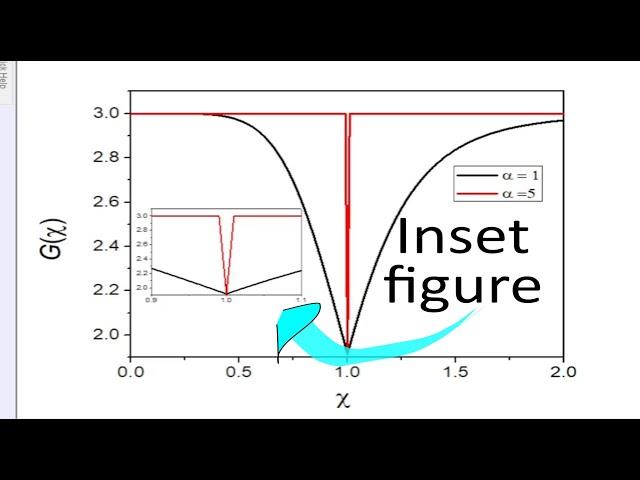 How to generate Inset figures with Origin