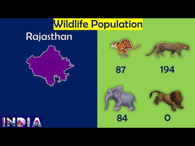 Indian 28 States Wildlife Population Comparison | Wildlife Population State Wise Comparison 