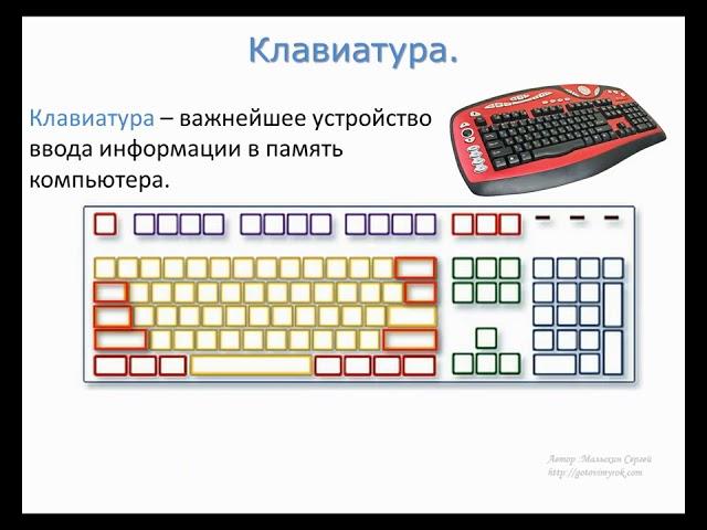 ФГОС  4 урок Ввод информации в память компьютера  Клавиатура