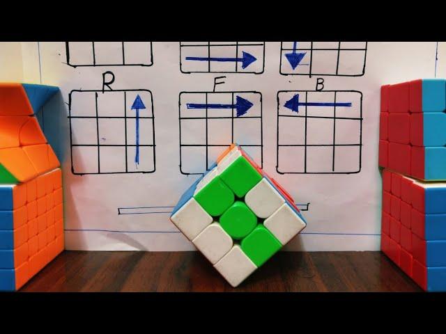 LEARN HOW TO SOLVE 3X3 RUBIK'S CUBE IN LESS THAN 1 MINUTE | training day 3