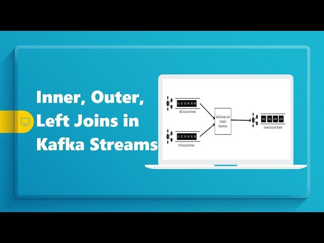 Kafka Streams Joins | Types of Joins | Stream-Stream join implementation with Spring Boot