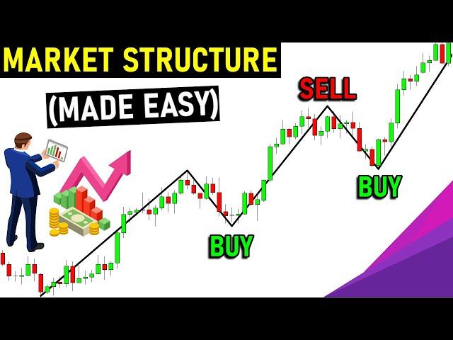 Master Market Structure Trading (Most Important Pattern)