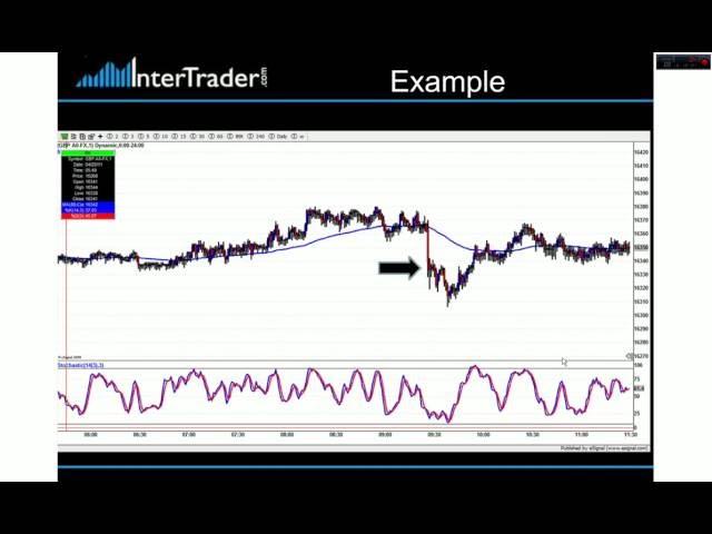 3 Trading Techniques with Tom Hougaard