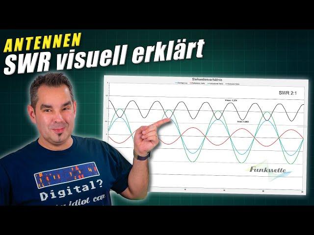 Stehwellenverhältnis SWR  Eine visuelle Erklärung für Einsteiger