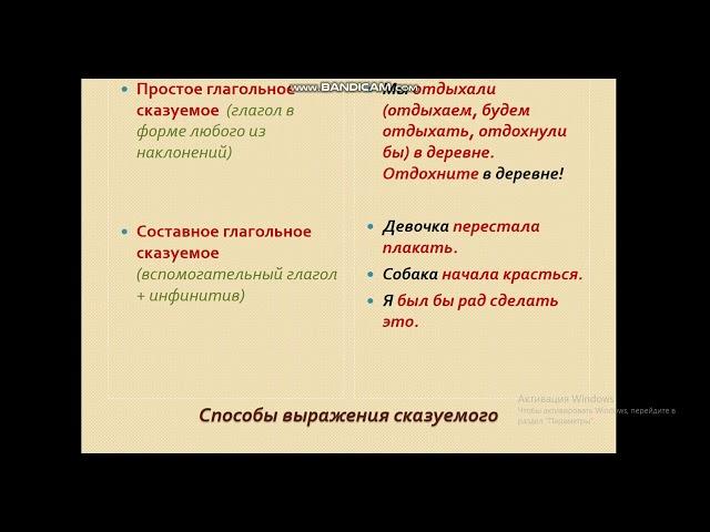 Урок русского языка в 11 классе. Выражение подлежащего и сказуемого.