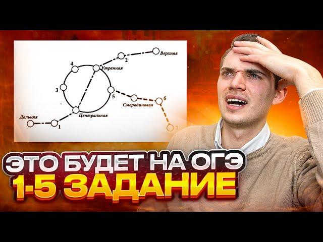 Эти ТИПЫ 1-5 Задания ТОЧНО БУДУТ НА ОГЭ ПО МАТЕМАТИКЕ 2024