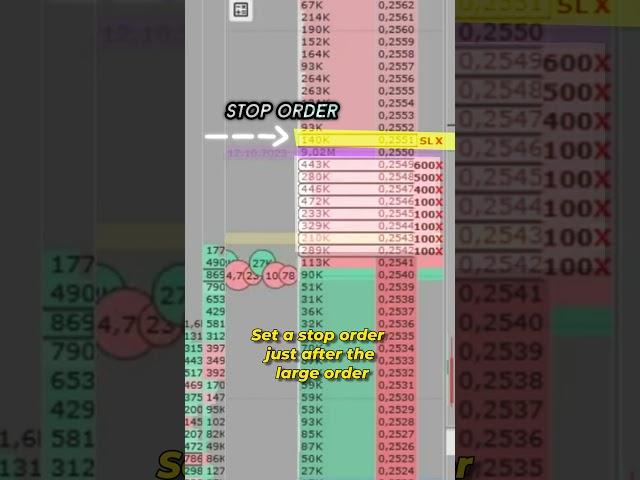Simple Scalping Strategy | Order Book Trading Strategy