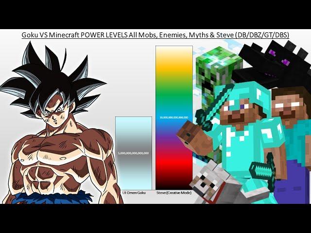 Goku VS Minecraft POWER LEVELS All Mobs, Enemies, Myths & Steve (DB/DBZ/GT/DBS)