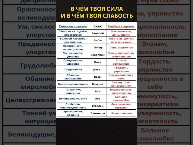 Сильные и слабые стороны знаков Зодиака