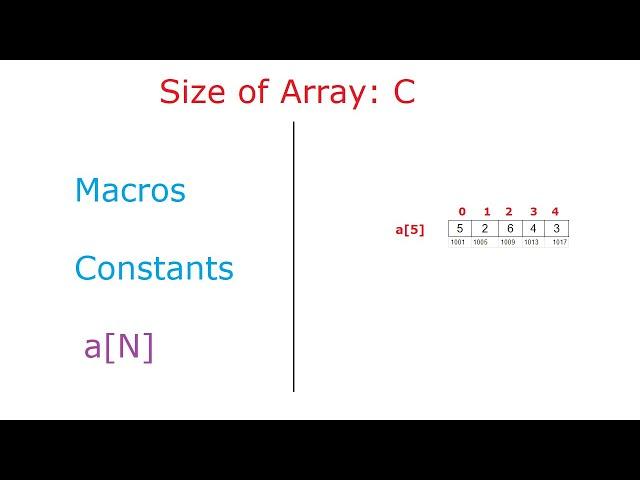 Assign Size of Array using Macro and Constant: C Program