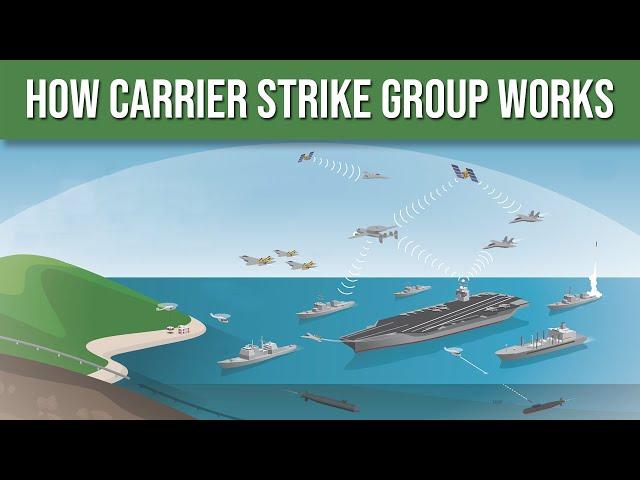 How does a Carrier Strike Group work?