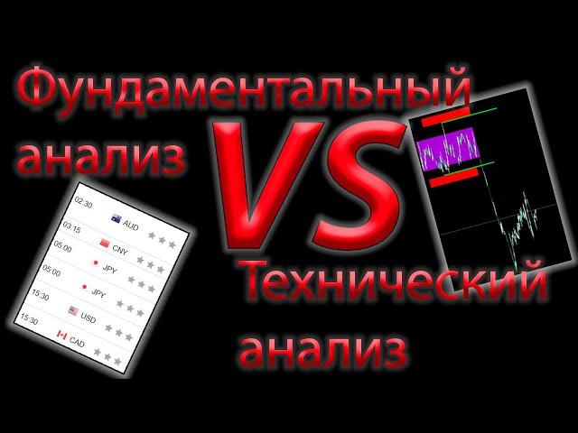 Трейдинг. Фундаментальный анализ. Технический анализ