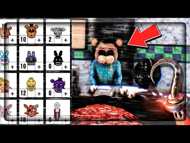 ИГРАЮ ЗА АНИМАТРОНИКОВ В CNAF 2! НОЧЬ АНИМАТРОНИКОВ ▶️ Creepy Nights at Freddy's 2 #10