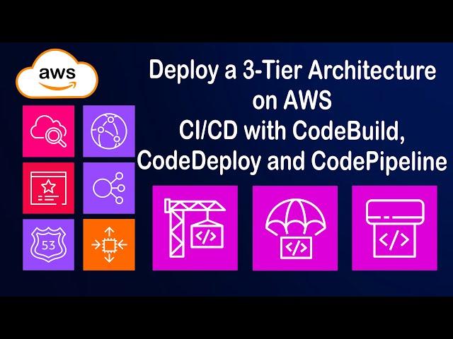 AWS CI/CD Pipeline | Deploy Production-Grade Full-Stack App | CodeBuild, CodeDeploy, CodePipeline