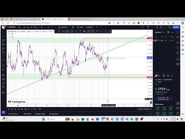 GBPUSD TRADE BREAKDOWN