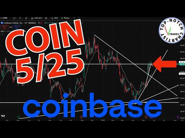 Coinbase (COIN) Stock: Price Predictions Using Technical Analysis.