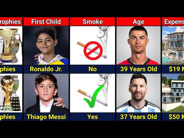 Comparison: Ronaldo VS Messi