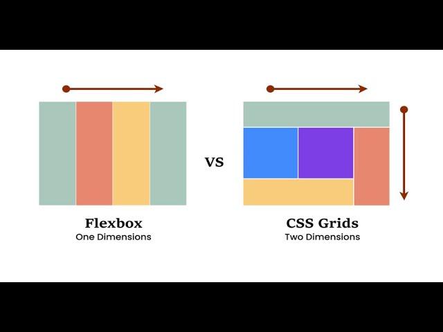 Responsive Websites Made Easy CSS Grid Explained