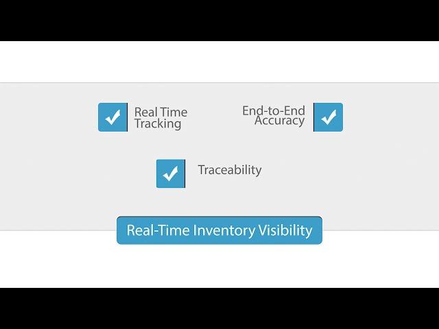 Inventory Management: Real-Time Inventory Management