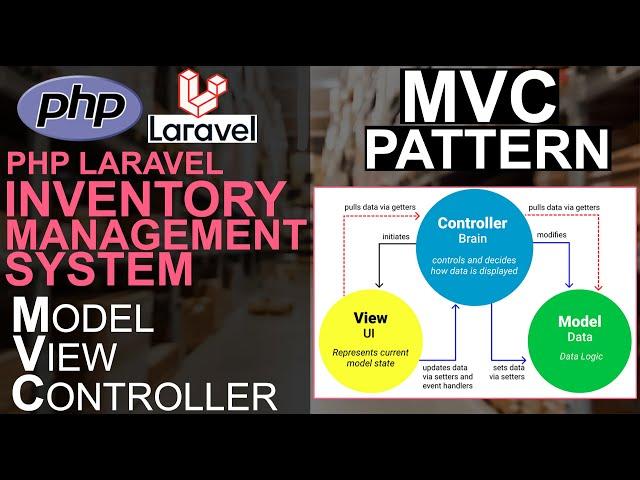 3 PHP LARAVEL Framework Tutorial For Beginners | Overview of MVC Model View Controller #technology