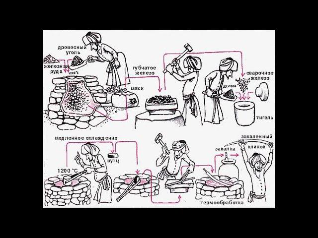 144. Булат почти по Аносову