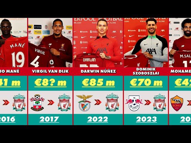 Liverpool Most Expensive Signings in History | Club Transfer Record 