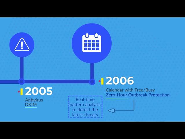 The Evolution of MDaemon Email Server