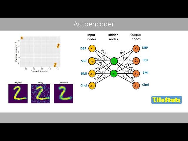 Autoencoders - simply explained