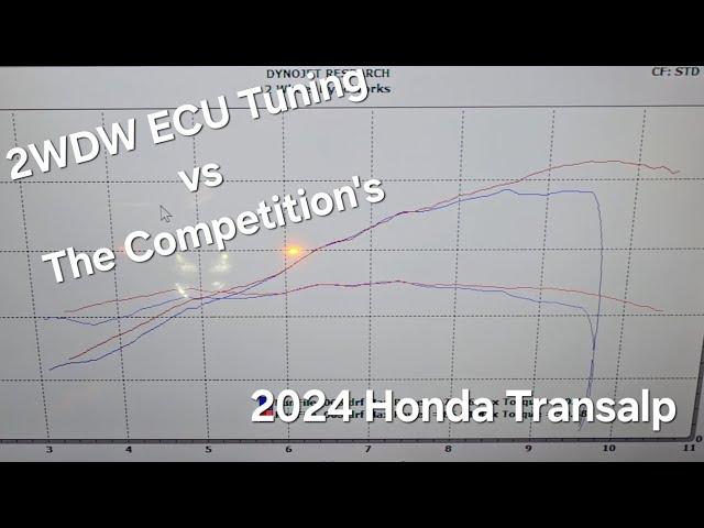 REAL Back to Back ECU Tuning Results on our Honda Transalp