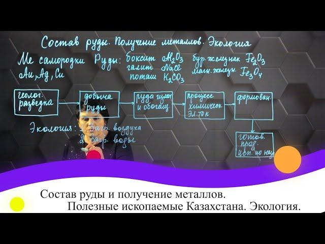 Состав руды и получение металлов. Полезные ископаемые Казахстана. Экология. 7 класс.