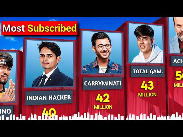 Top 100 YouTube Channel in India 2024 | Total Gaming, Carryminati