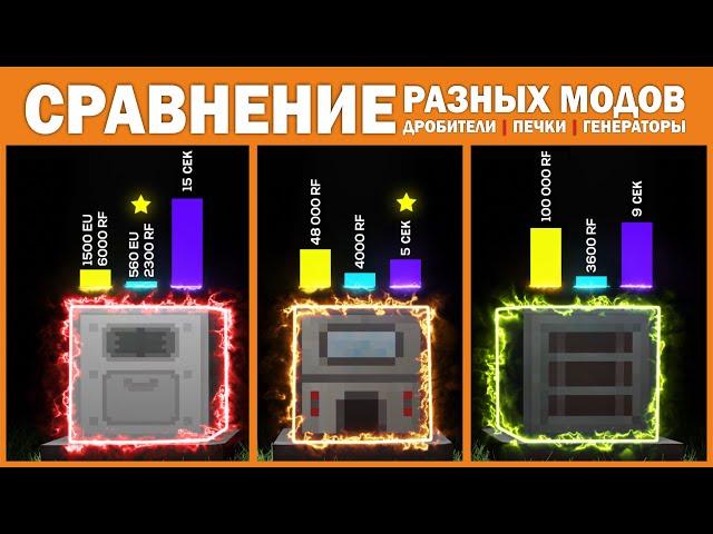 МАКСИМАЛЬНАЯ ЭФЕКТИВНОСТЬ МЕХАНИЗМОВ! Industrial craft 2 | Thermal expansion | Enderio