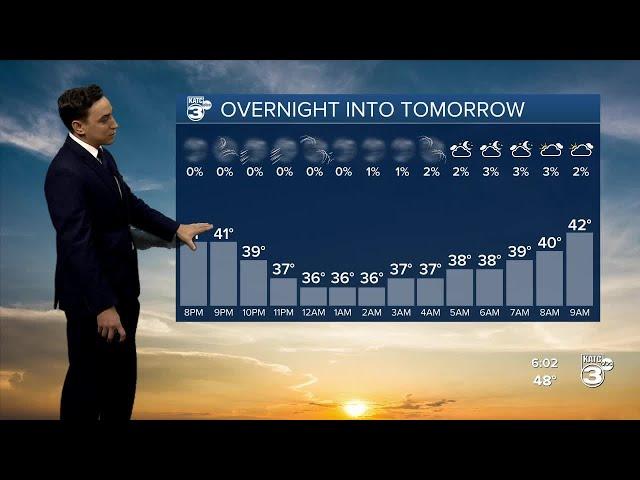 Bradley's 6pm Weather Forecaast 1-15-22 Pt. 1