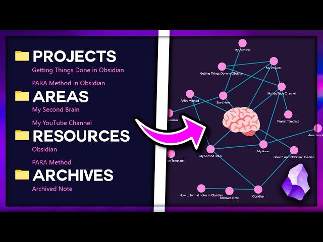 Go From PARA Method Beginner to Second Brain Pro with Obsidian MD (Free Setup Templates and Course)