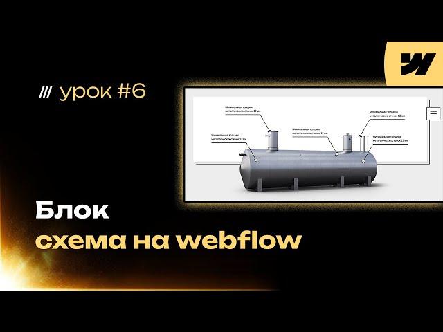 Схема с анимированными линиями и текстовыми сносками на webflow, урок #6