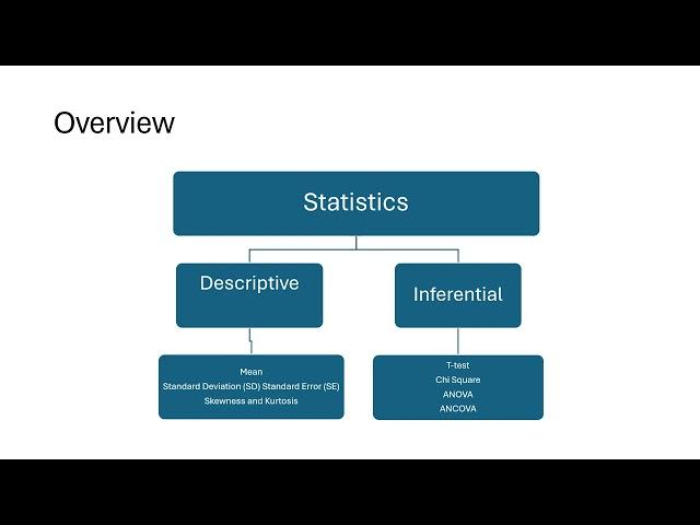 Understanding the Difference Between Descriptive & Inferential Statistics in MSK Injury & Rehab