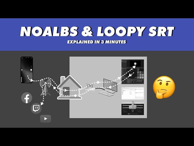 NOALBS & LOOPY SRT Explained in 3 Minutes