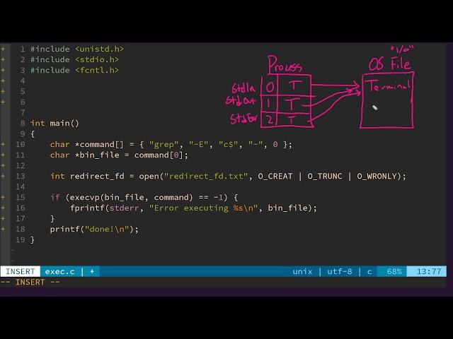 38.2 - The dup2 System Call - A C tutorial for redirecting stdin and stdout using system calls.