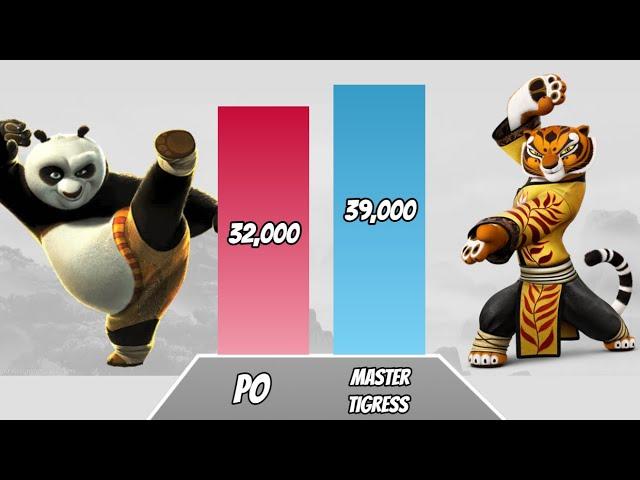 KUNG FU PANDA POWER LEVELS 