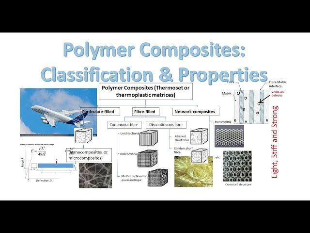 Polymer Composites - Classification and Mechanical Properties